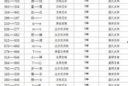 霸哥爆料演员名单表最新,最新演员名单大揭秘，明星阵容令人期待！