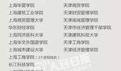 大学最新爆料,大学最新爆料，校园风云再起！